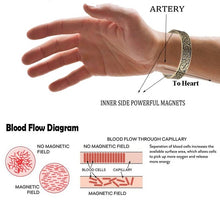 Load image into Gallery viewer, how magnets work