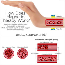 Load image into Gallery viewer, how does magnetic therapy work?